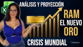 Se disparo el precio de la RAM  📊 lo analizamos y predecimos en Excel