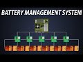 What is a Battery Management System? | Topologies of the BMS