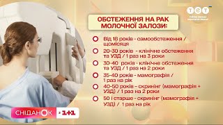 Рак молочной железы: что нужно знать Объясняет врач-онколог Николай Аникусько