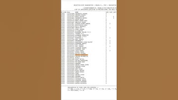 SSC Phase–X Result Out | My Result Selected for Scrutiny #short