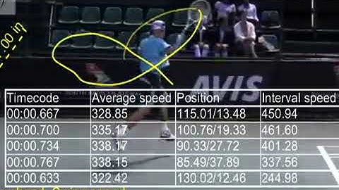 David Ferrer and Roger Federer swing speed x264. Fabian Viljoen DCT