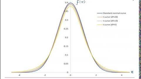 AQA Statistics: Continuous random variables 6-1