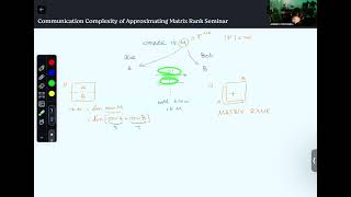 Celebrity 2024-12-09 Andrey Storozhenko (UCLA): The communication complexity of approximating matrix rank Net Worth