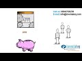 What is Cloud Computing with AWS, AWS Certification training courses