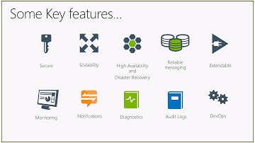 Azure Integration Integration Tools within Dynamics 365 for Finance And Operations Tech Talk