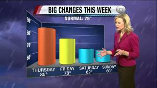 Erin's KGUN 9 Forecast at 5:00PM Monday, November 5, 2012