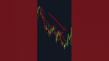 Cài Đặt Chỉ Báo Winrate 80% Miễn Phí Trên MT4-MT5 #traderptkt #indicators #forex #trading