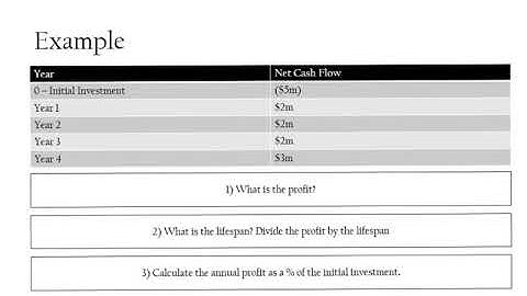 Average Rate of Return