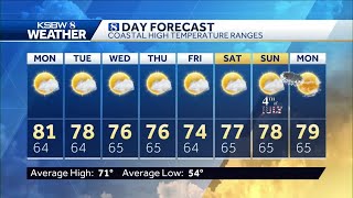 Mild at coast, warmer inland