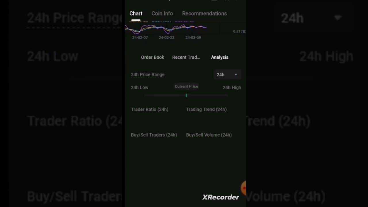 FANTOM||0.935$🚀,24%up📈
