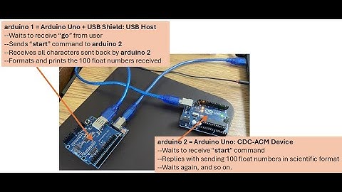 USB Host to USB CDC-ACM Device (Part 1)