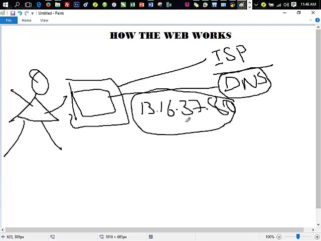 How The Web Works | Faal ICT Academy