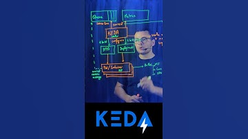 #KEDA autoscaler for #Kubernetes & #ContainerApps