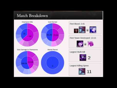 Ezreal Main React to THIS
