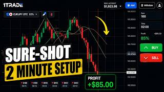 This Binary Option Strategy Stopped Me From Making Mistakes