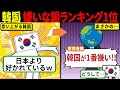 嫌いな国ランキングで韓国が世界1位に!各国の辛辣すぎる声に隣国人が絶望w【海外の反応・ゆっくり解説】
