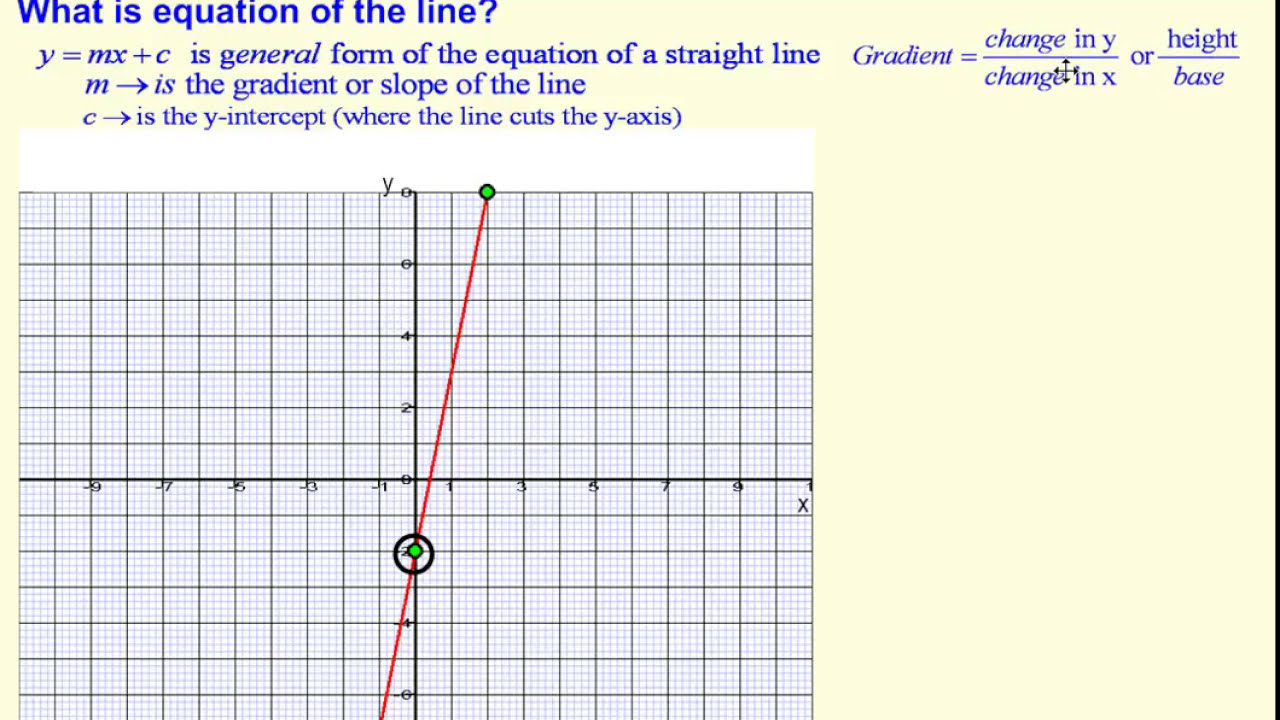 Equation of a liney=mx+c YouTube