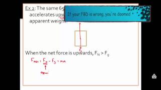 Physics Flip Class - Apparent Weight