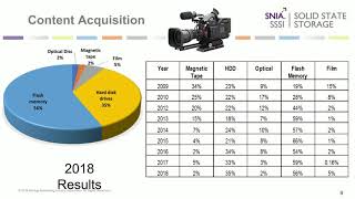 Trends in Worldwide Media and Entertainment Storage screenshot 4