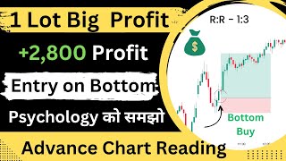 Intraday Sharp Buying  || Big Target || 1 Lot Mastery || Sharp Buying movement