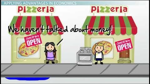 Absolute and Comparative advantage