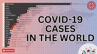 Covid Cases in The World