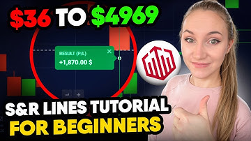 SUPPORT AND RESISTANCE LINES FOR BINARY OPTIONS TRADING (Tutorial + 100% Strategy)