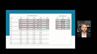 Housing Market Update | June 2026 | Market Changes Details