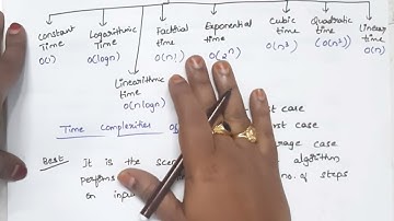 Time Complexity in DAA|| #youtube #education #videos #btech #exams #semester
