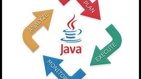 JAVA CLASSES, OOPS CONCEPTS, EXTREMEY IMPORTANT CONCEPTS - JAVA TUTORIAL VIDEO 7