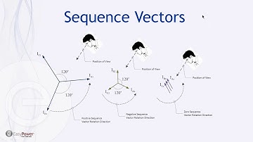 Symmetrical Component Method