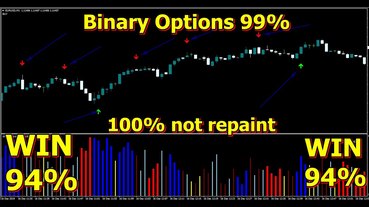 powerful binary options indicator