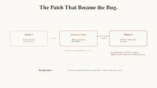 Details The Prompting Playbook — Debug the Prompt Like Code News