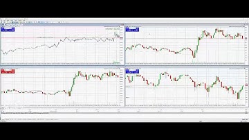 Autotrader |100% Automated Trading | BEST PRO TRADING