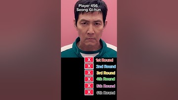 Voting Rounds Squid game #squidgame#squidgame2#s2#s3#gihun#edit#netflix#voting#X#O#120#222#100#333