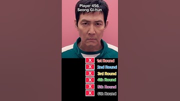 Voting Rounds Squid game #squidgame#squidgame2#s2#s3#gihun#edit#netflix#voting#X#O#120#222#100#333