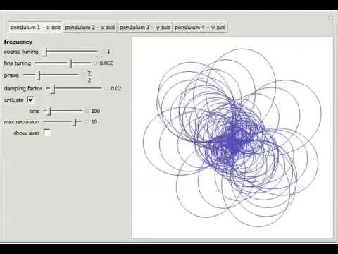 Simulating Harmonographs