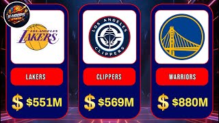 How NBA Teams Generate Billions Without Championships