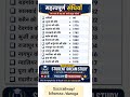 महत्पूर्ण संधियाँ के महत्पूर्ण तथ्य 🎯 💯 #gk #gkfacts #ssc #biharssc #railway #daroga #trending #fyp