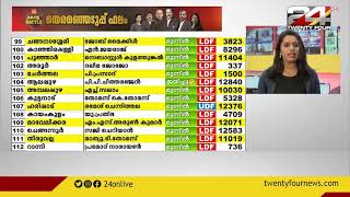 കേരളത്തിൽ ശക്തമായ ഇടത് തരംഗം | Assembly Election Results | 24 NEWS