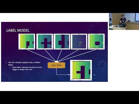 MWA Conference Day 2: Aidan LaBella An Improved ML Method for RFI Identification in MWA EoR Data