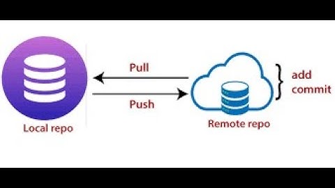 How to Connect a Remote Repository (BitBucket) to a Local Repository (Eclipse) || SourceTree