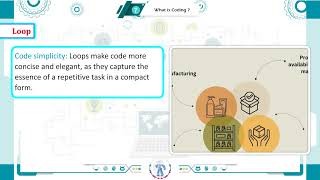 Ch 07 | Tapasya Publication | Computer | Class 7 | What is Coding ? | For children