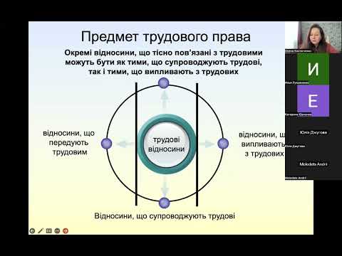 Трудове право Тема