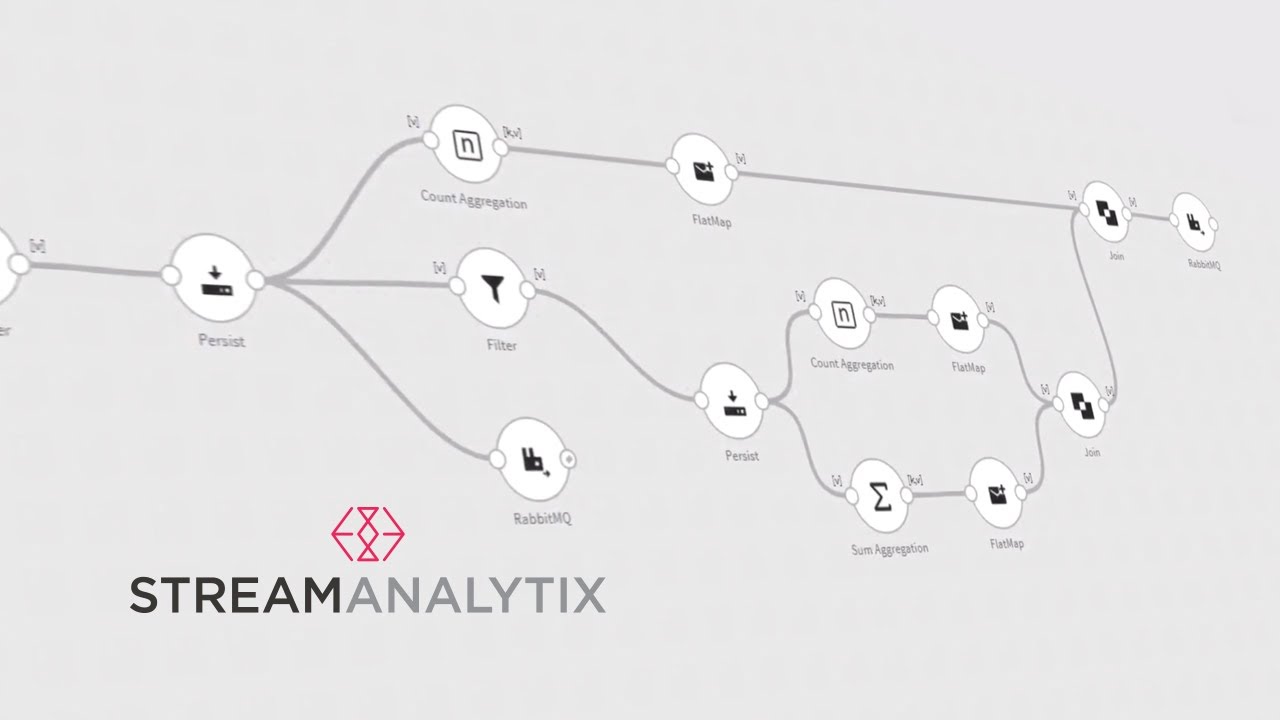 StreamAnalytix- 2D Explainer Video for Big Data analytics platform ...