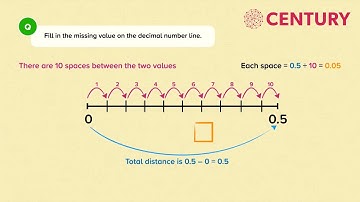 Decimals on a Number Line | Mathematics
