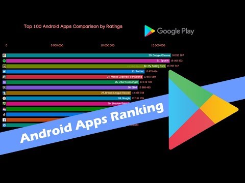 Top 100 Android Apps Comparison by Ratings 2019 | Google Play Store