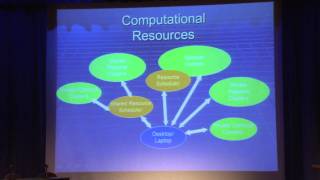 CI Days at Purdue 2010 What is CI?