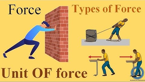 Force - Unit of Force - Types of Force