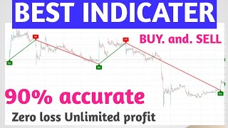 Indian Share Market Best Buy sell signal Software for Beginners | Indian Stock Market Live Signals screenshot 1